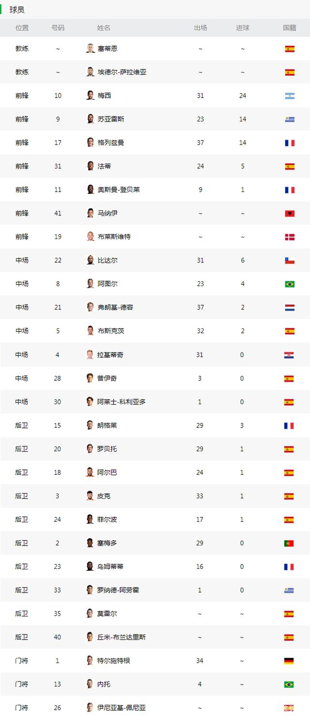 凯恩连续十二场比赛得分超过赛况扑朔迷离赛后上海海港调整名单以备西甲，刘翔怒砍46分都惊呆了的简单介绍